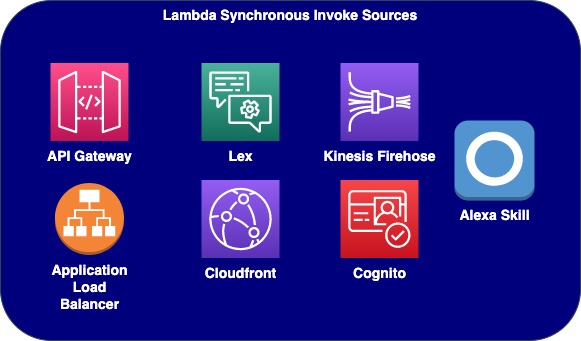 Lambda Syncrhonous Invoke Sources