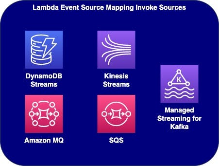 invoke models-Event Source Mapping.jpg