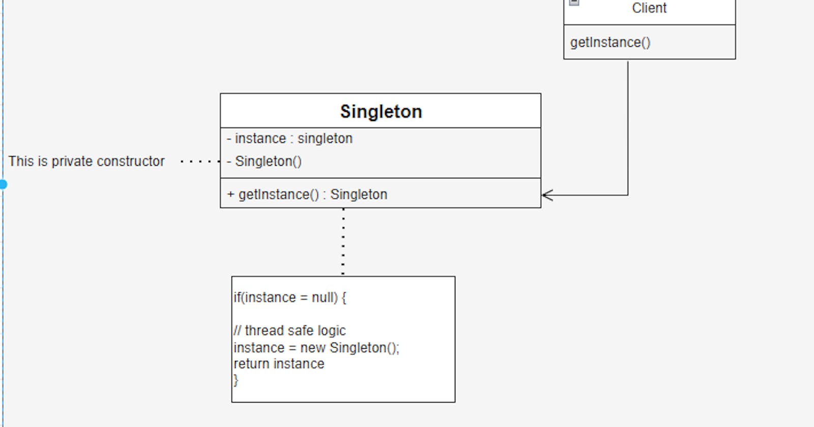 Singleton Pattern - Java - Explained
