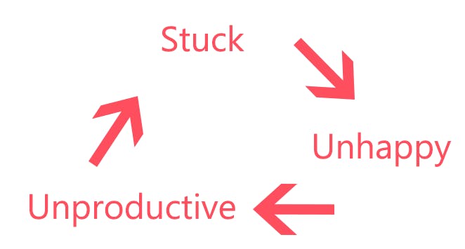 stuck-unhappy-unproductive.png