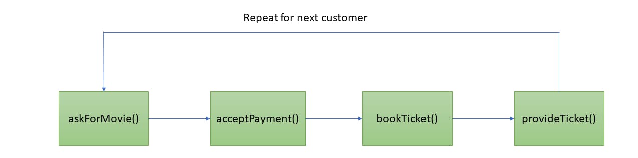 book_ticket_javascript_implementation.png