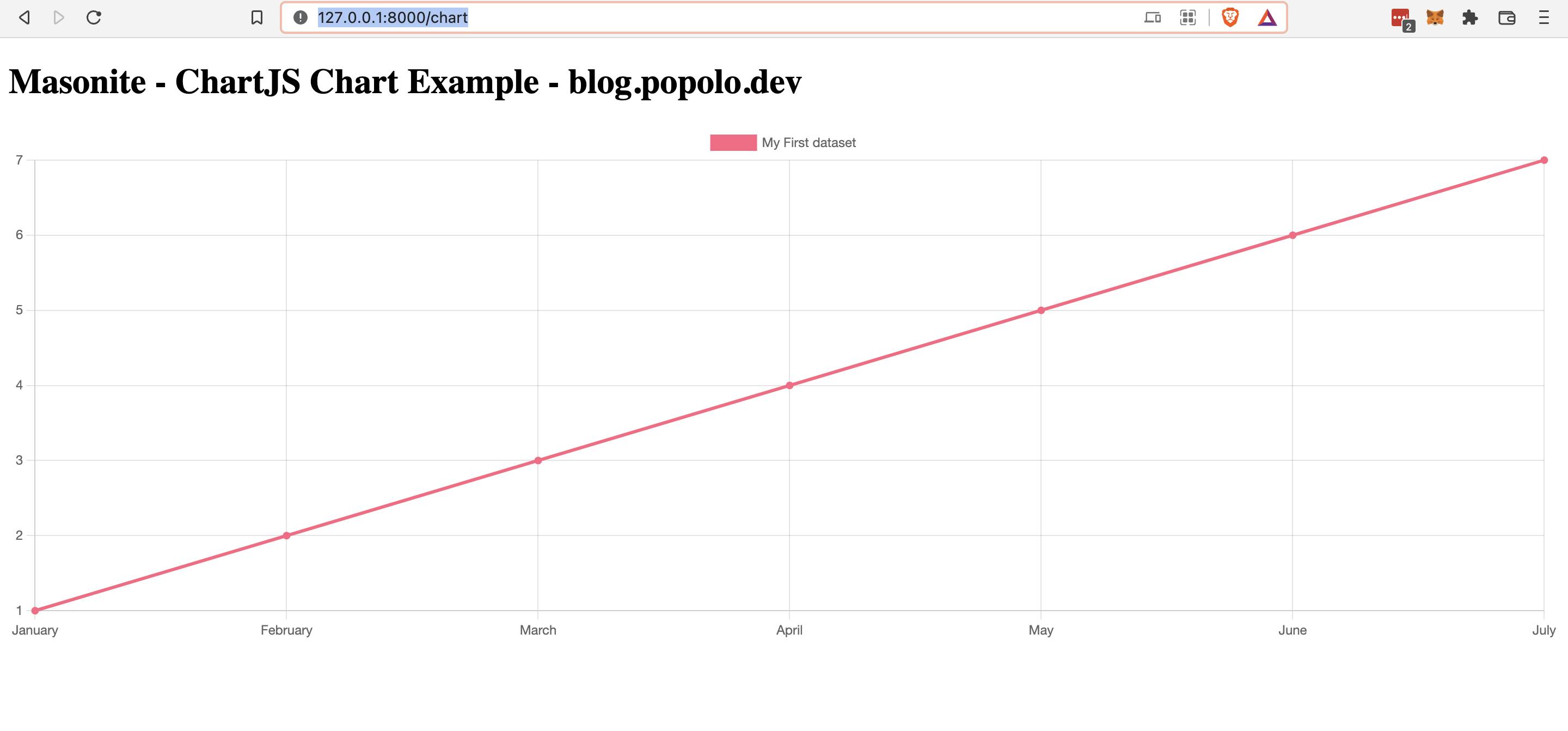 masonite-project-chart-js-example-tutorial-quick