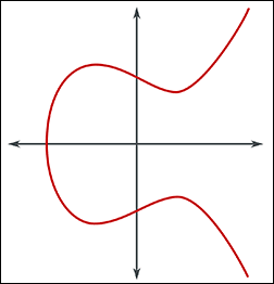elliptic-curve-250px.png