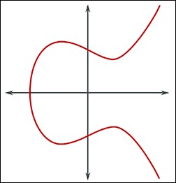 elliptic-curve-250px.png