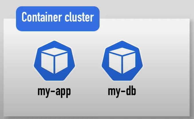 container_cluster.png