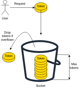 token-bucket.png