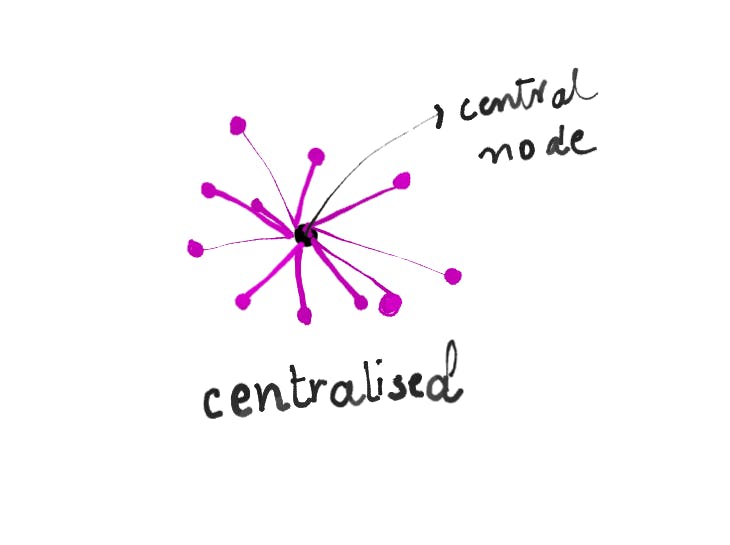 centralized.png