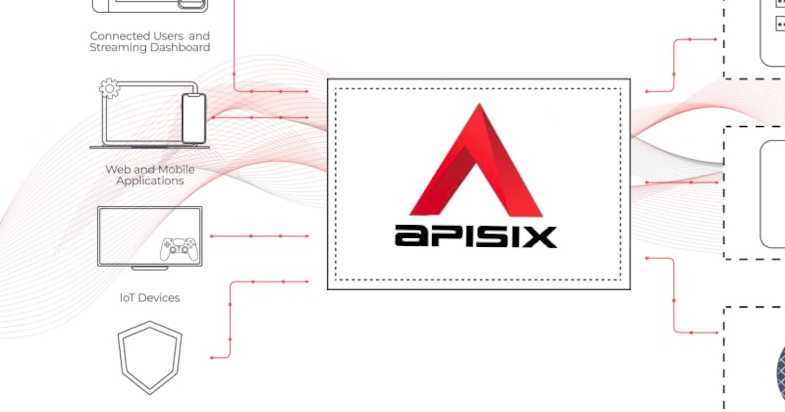 Centralized Authentication with Apache APISIX Plugins