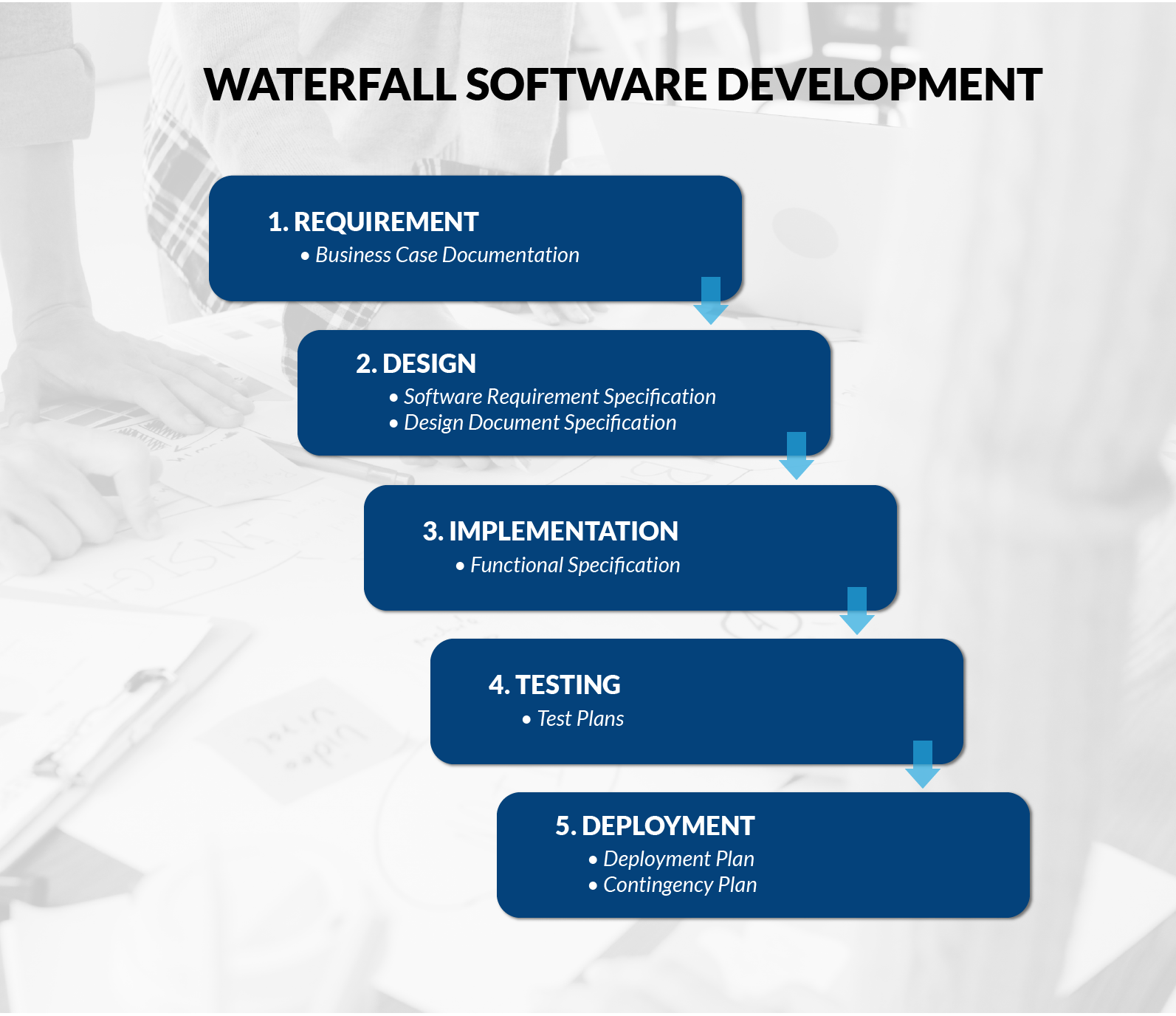 waterfall software development methodologiy.png