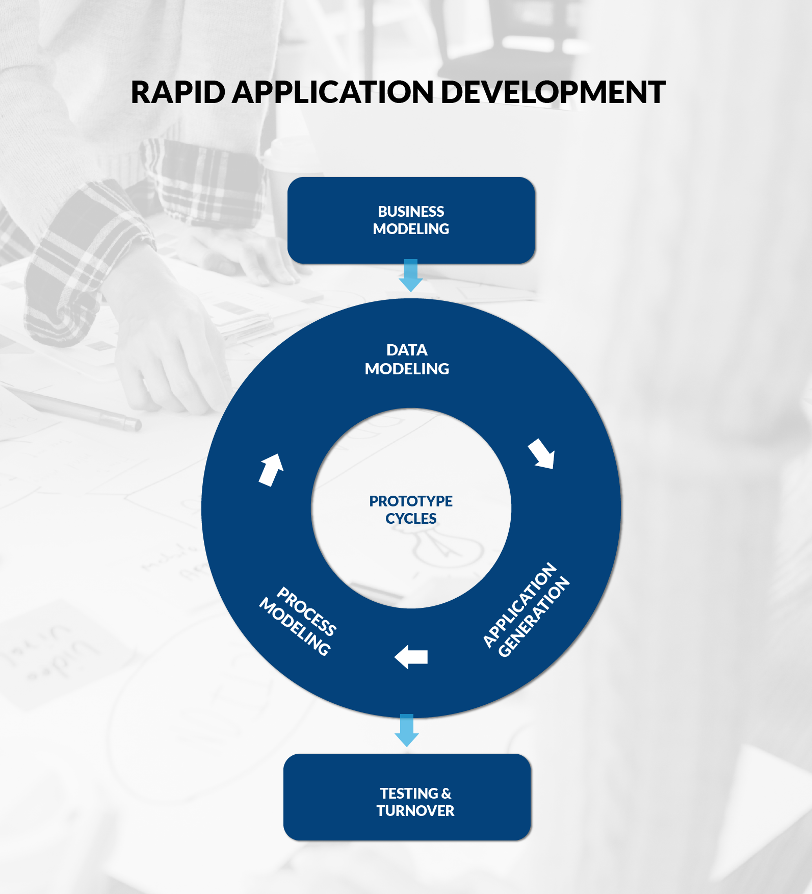 RAD software development methodologiy.png