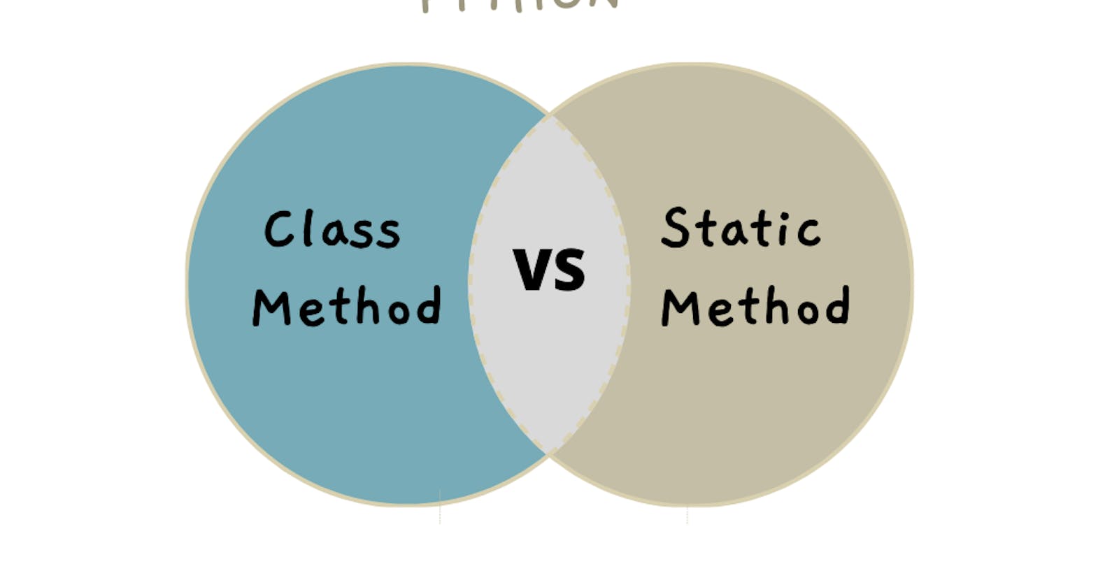 Class method vs Static method in Python
