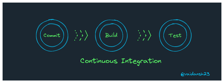 continuous integration.png