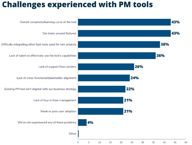 Capterra's PM software research