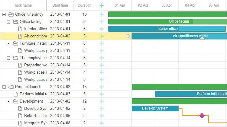 DHTMLX Gantt chart