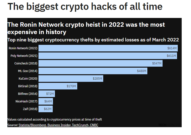Crypto hacks.png