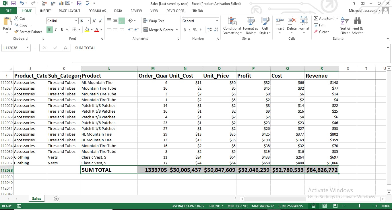 After freezing the panes, i calculated the totals of all data using the sum function.PNG