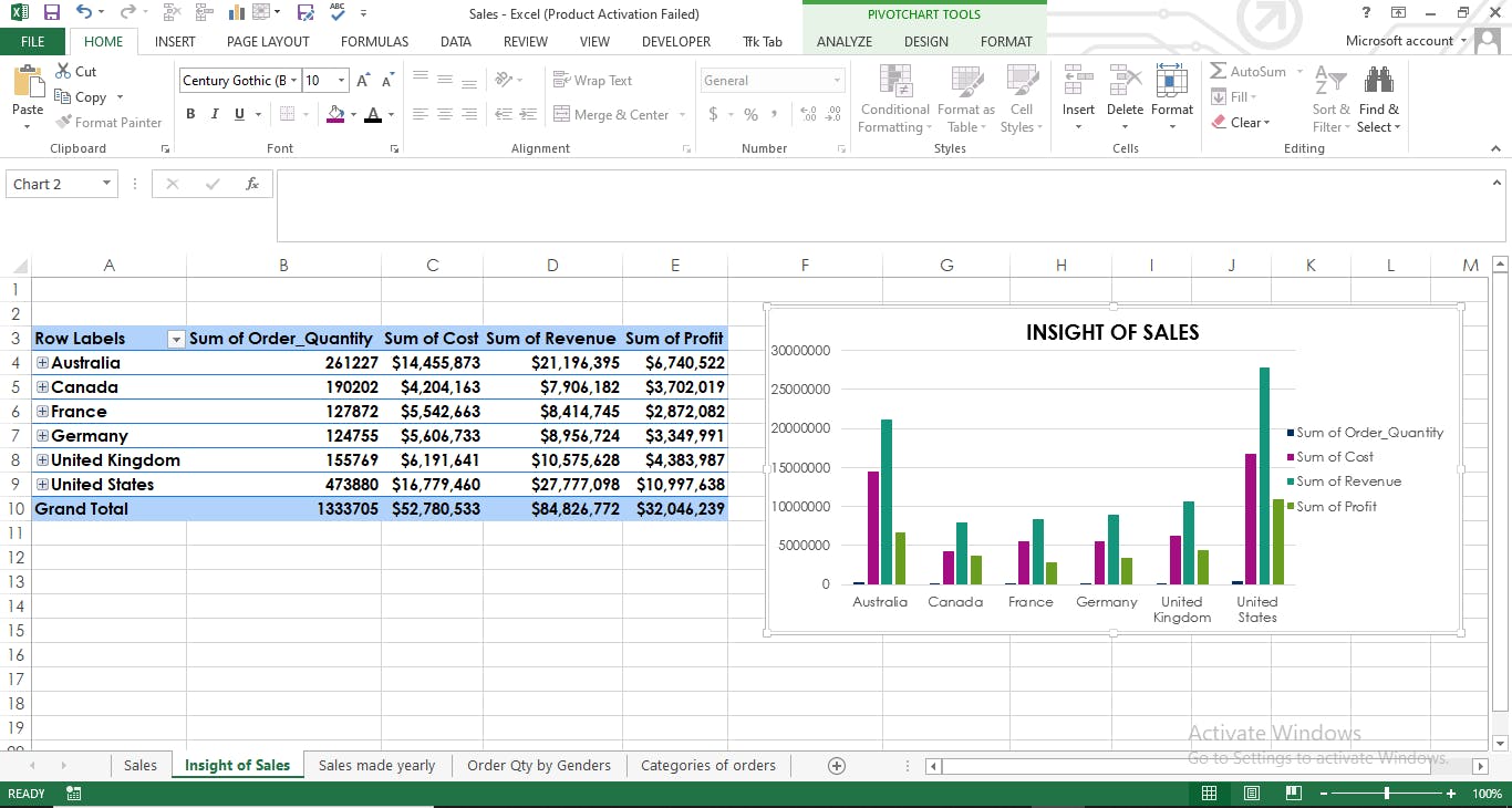 INSIGHT OF SALES AND GRAPH.PNG