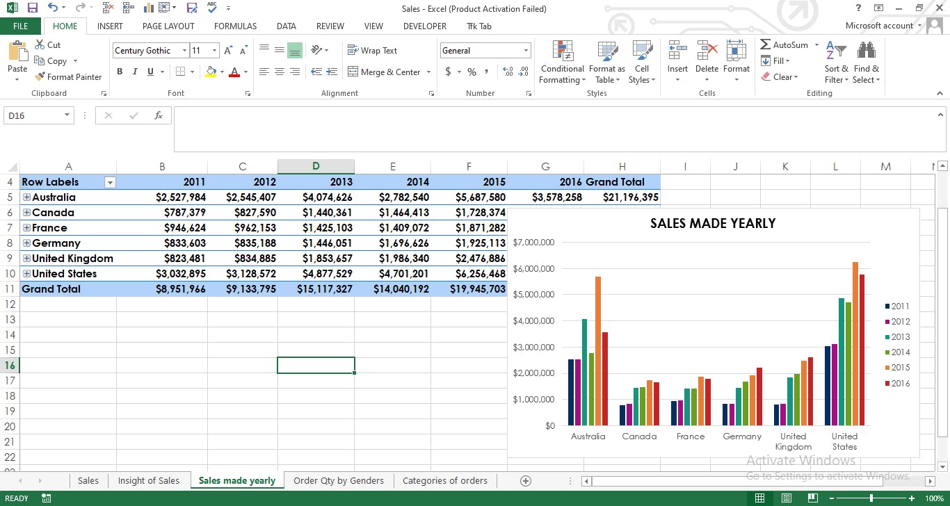 SALES MADE YEARLY AND GRAPH.PNG