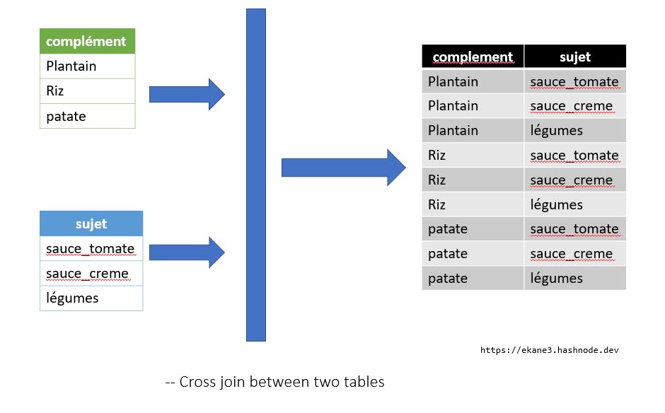 Cross join between tables.PNG