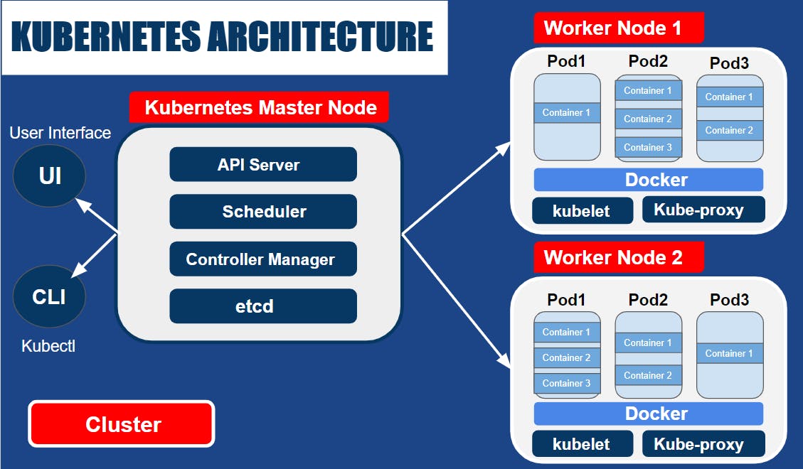 kubernetes architecture.png