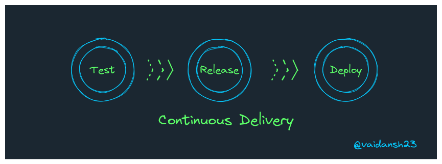 continuous delivery.png