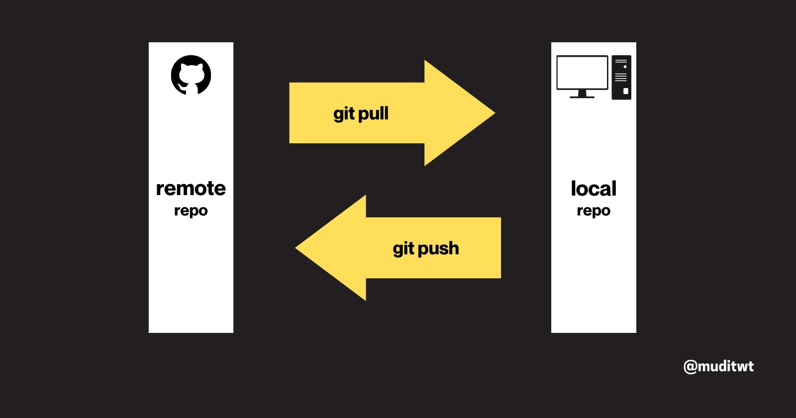 git pull and push.png