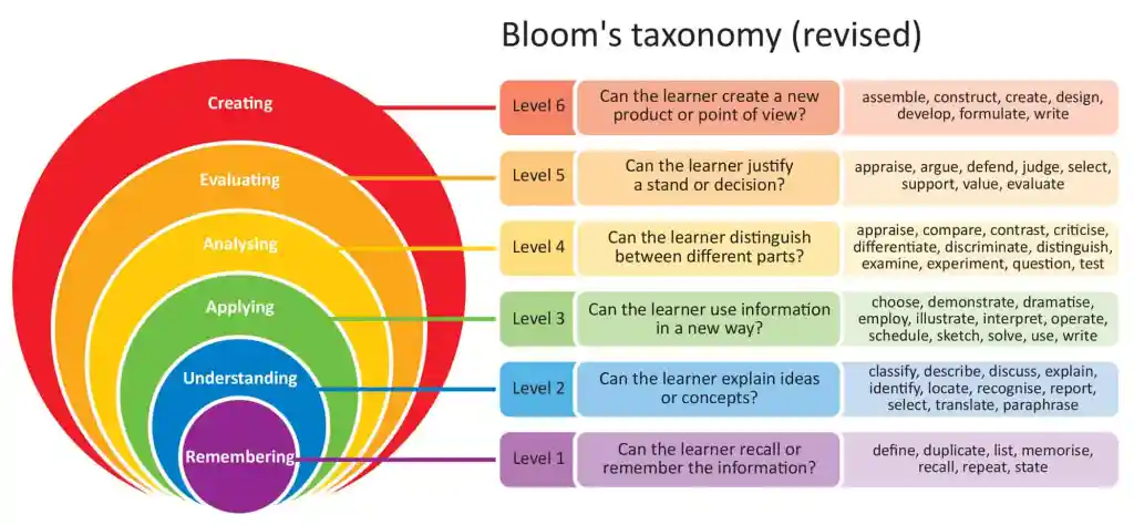bloomTaxonomy.png