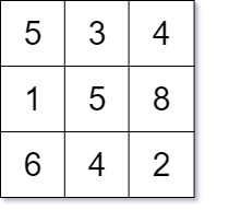 magicSquae explanation.drawio (3).png