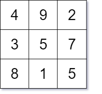 magicSquae explanation.drawio (6).png