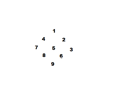 Yanghui_magic_square.GIF