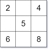 magicSquae explanation.drawio (10).png