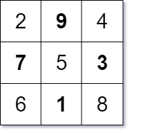 magicSquae explanation.drawio (11).png