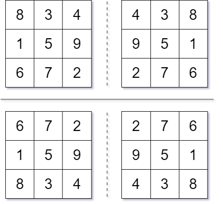 magicSquae explanation.drawio (13).png