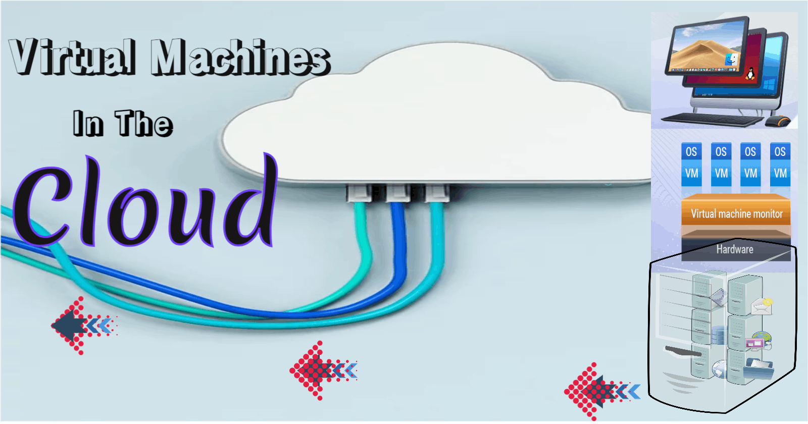 Virtual Machines in the Cloud