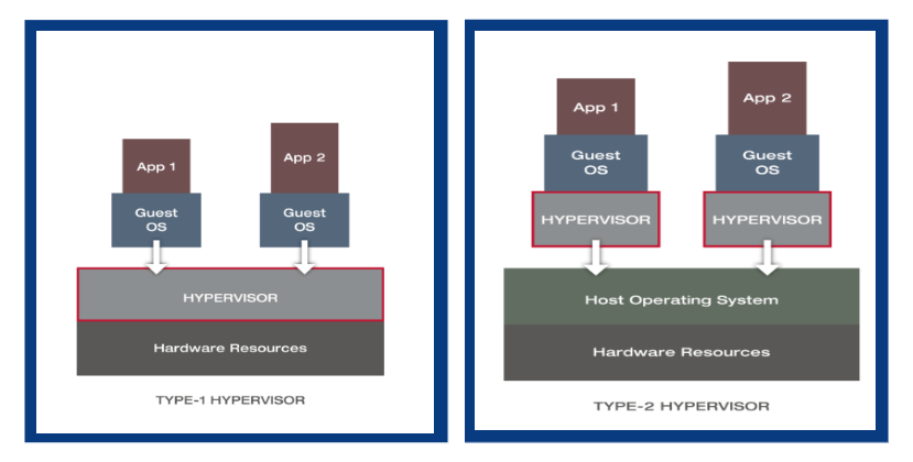 types of hypervisors.png