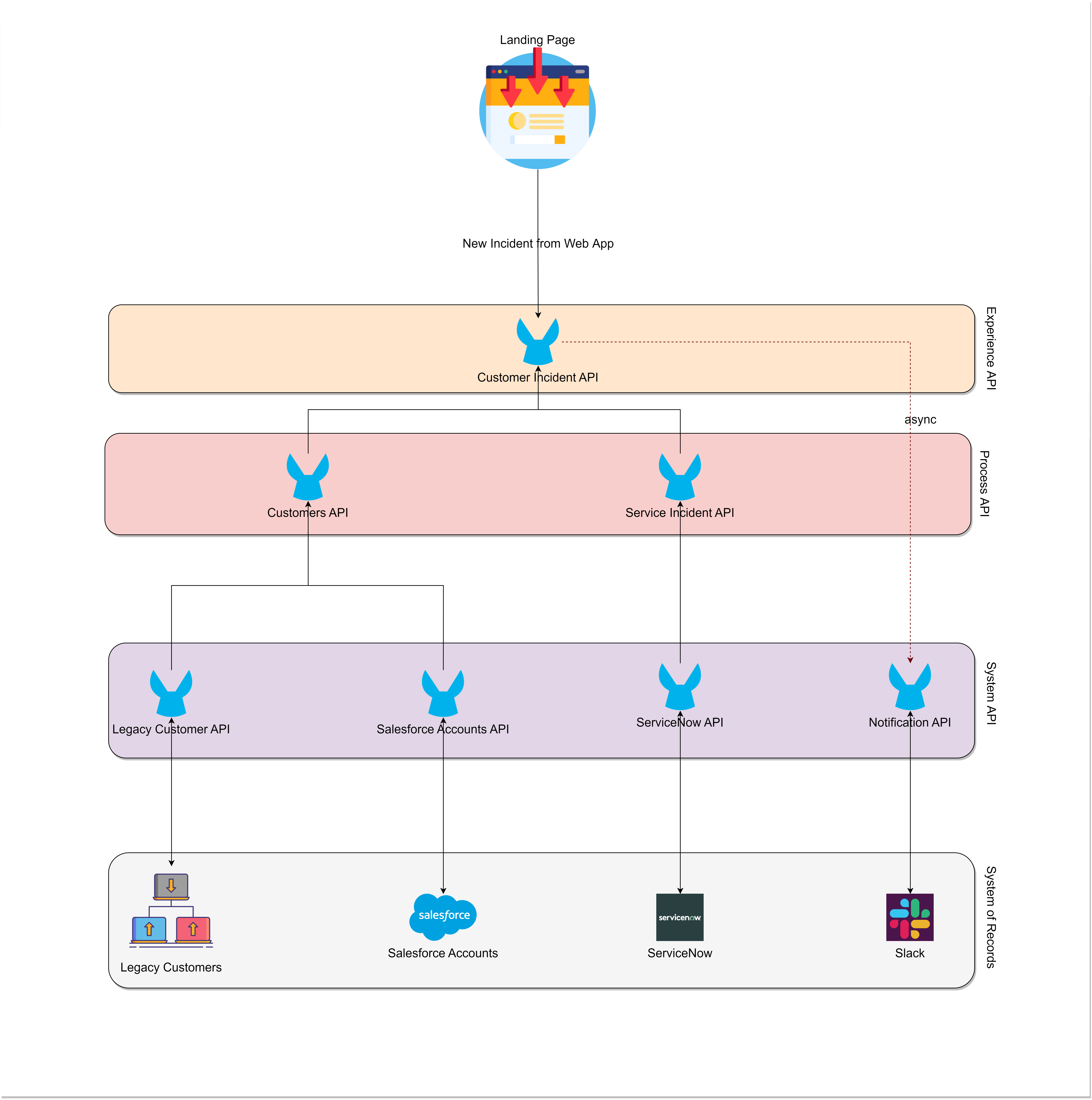 api-led-connectivity-systems.png