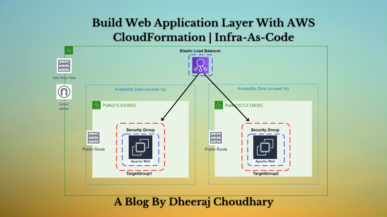 Build a Basic Web Application on AWS