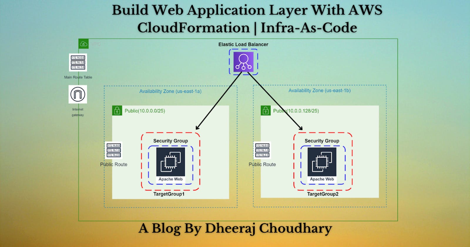 Build Web Application Layer With AWS CloudFormation | Infra-As-Code