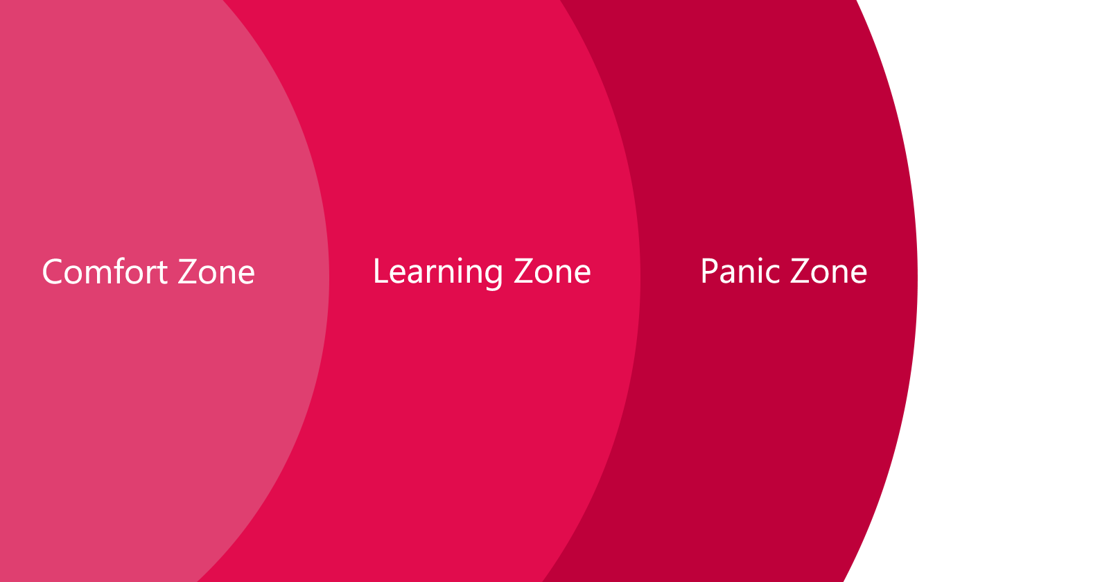 learningZones.png