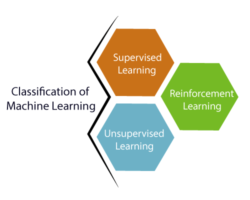 understanding-different-types-of-machine-learning.png