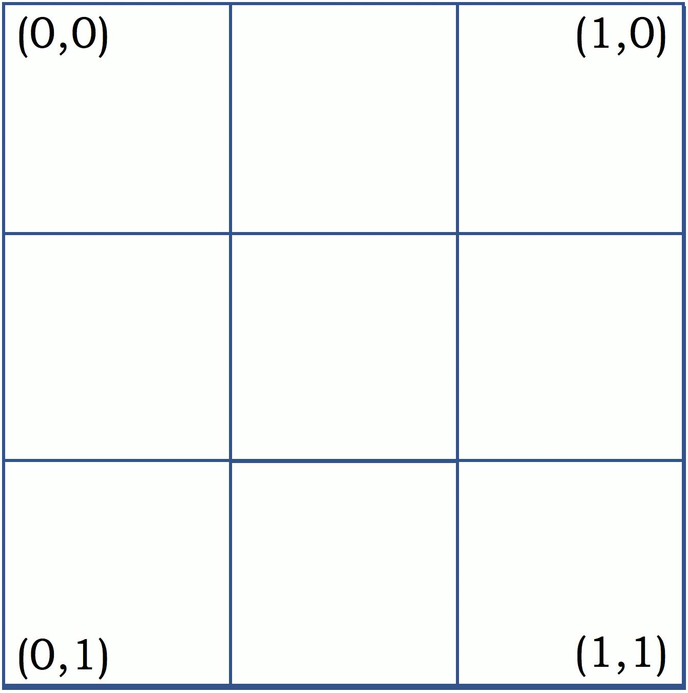 An example of a 3 × 3 sprite breakdown.