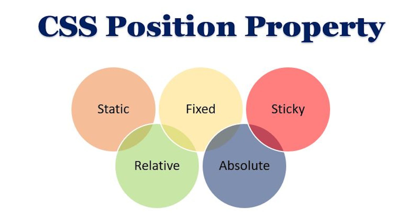 CSS Positions