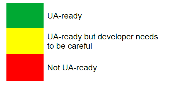 UASG Highlight Colors.png
