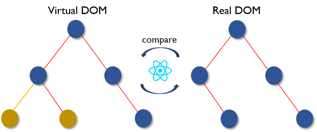 virtual-dom.webp