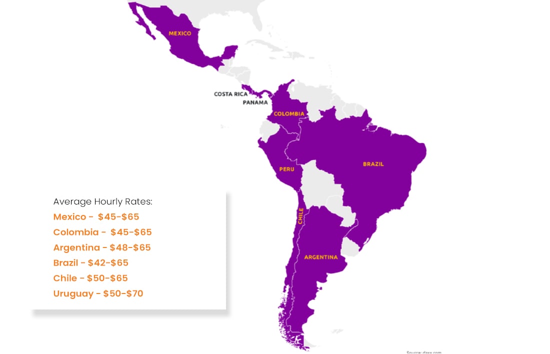 Angular Developer Hourly Rates In Latin America -min.jpg