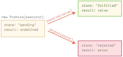 JavaScript-Promise-1.png.png