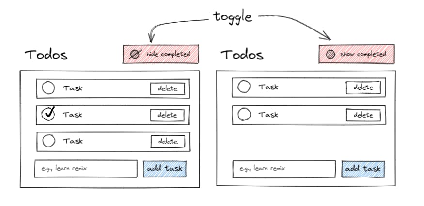 toggle todo state
