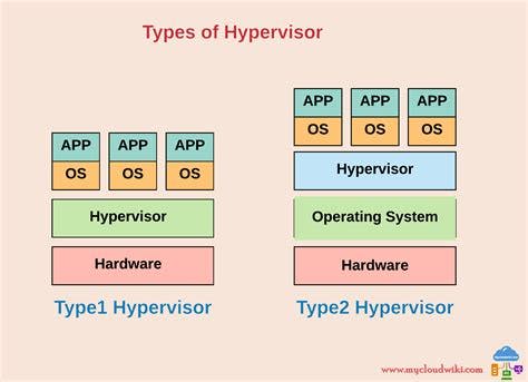 hypervisor.png