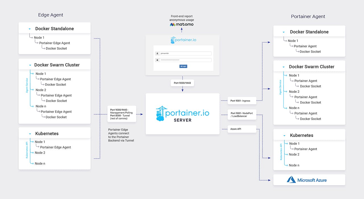 portainer-architecture-detailed.png