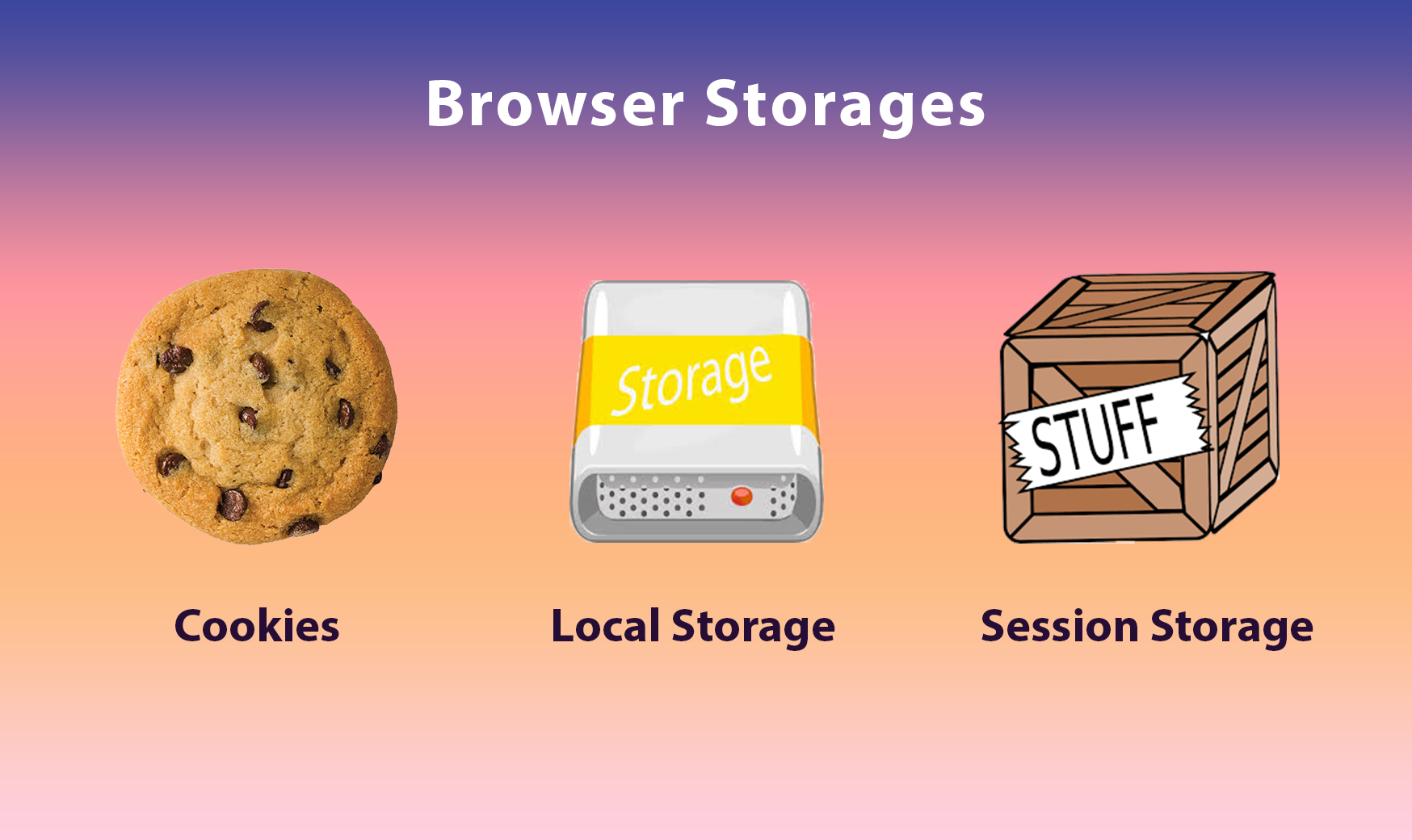 Cookies vs browser storage for sessions